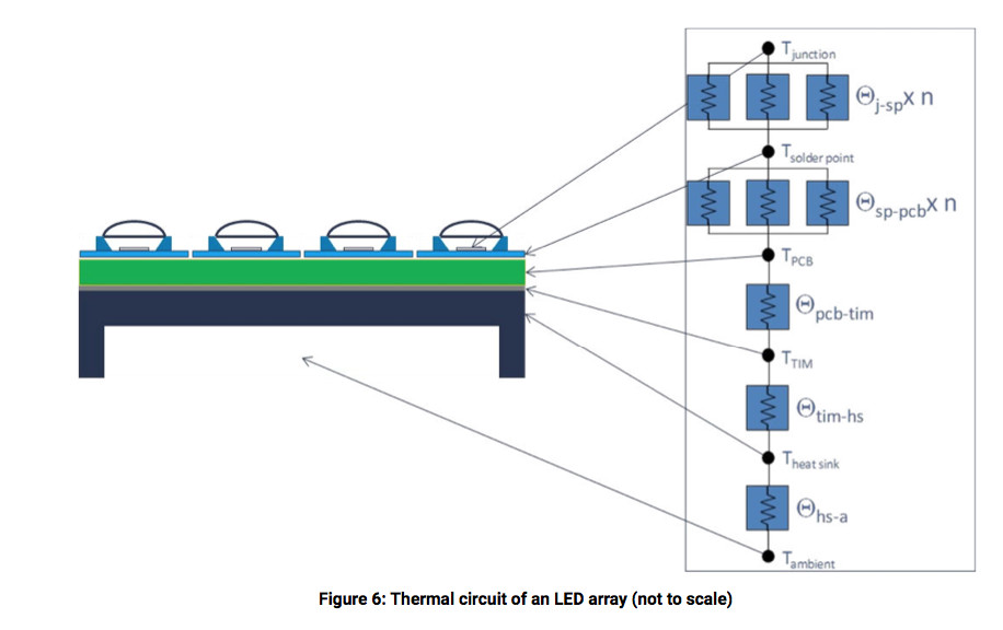 Lumistrips LED 101: Understanding the Fundamentals of LED Lighting